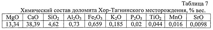 Способ получения металлического железа (патент 2532713)