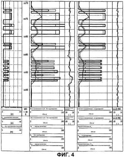 Способ определения свойств подземных формаций (патент 2294547)