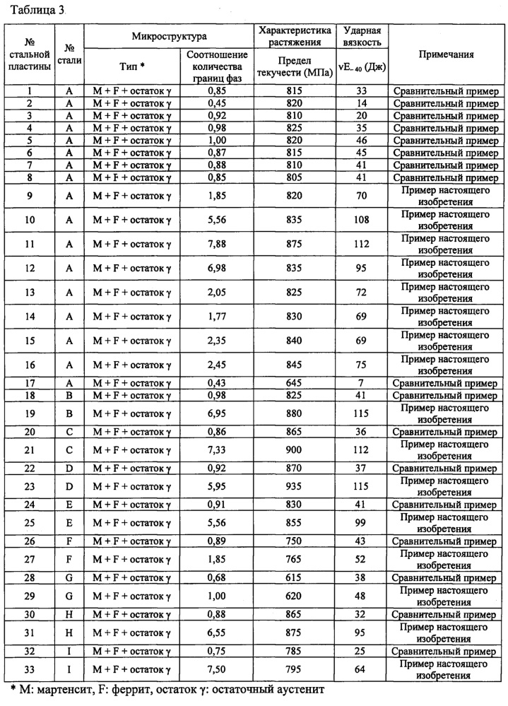 Технологическая линия изготовления толстостенного стального изделия и способ изготовления толстостенного изделия из высокопрочной нержавеющей стали в технологической линии (патент 2660474)