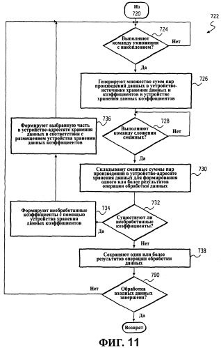 Способ и устройство для параллельного объединения данных со сдвигом вправо (патент 2273044)