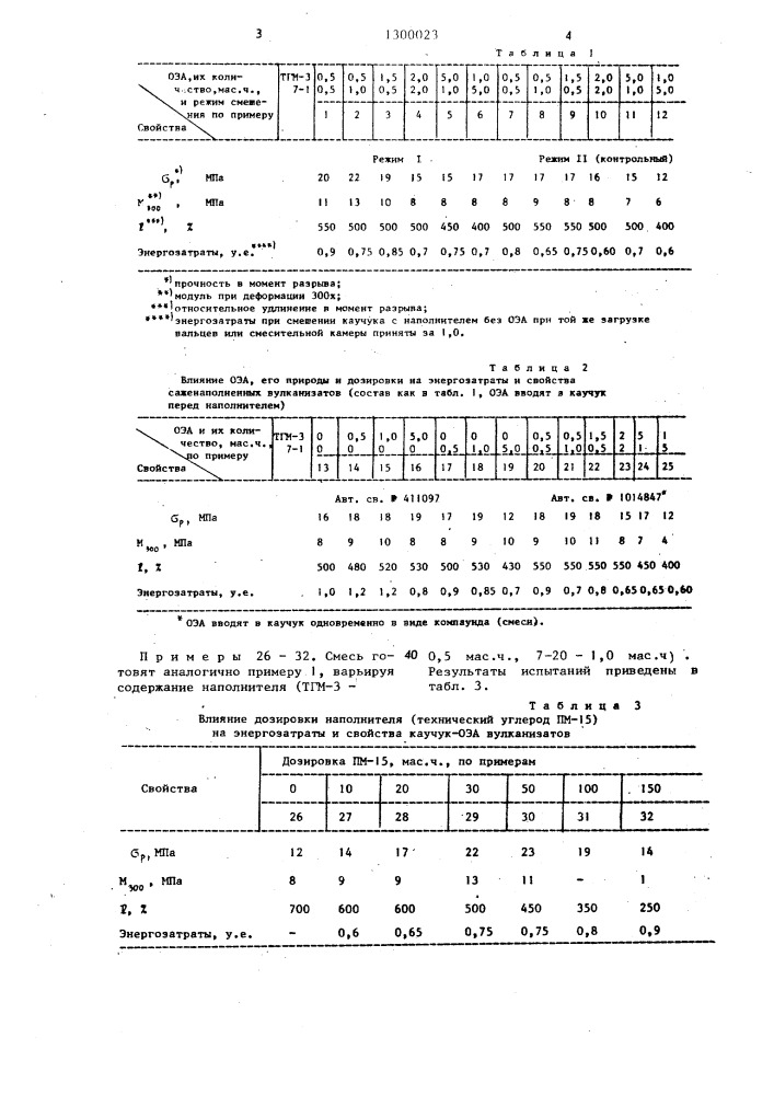 Способ получения резиновой смеси (патент 1300023)