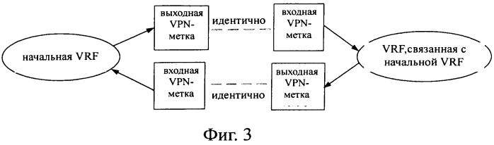 Способ и устройство для формирования сервиса сквозной передачи данных (патент 2569573)