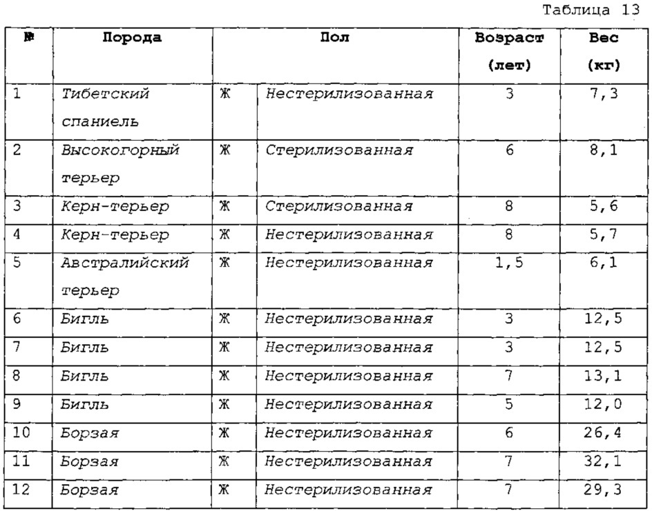 Съедобная жвачка для животных (патент 2654780)