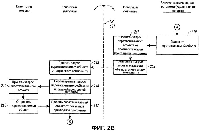 Перетаскивание объектов между локальными и удаленными модулями (патент 2430405)