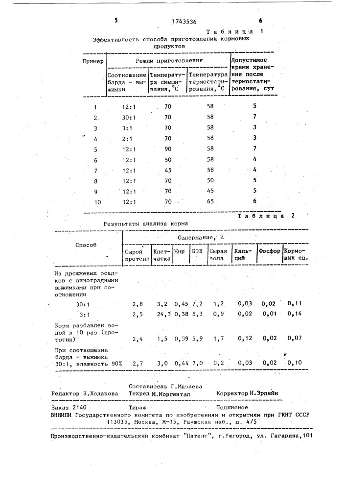Способ получения корма из отходов виноделия (патент 1743536)