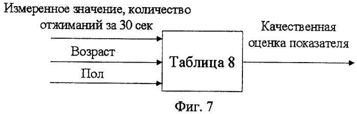 Способ оценки резервов физического здоровья и работоспособности населения (патент 2441580)