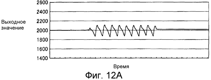 Устройство для анализа пульсовой волны и носитель записи (патент 2570282)