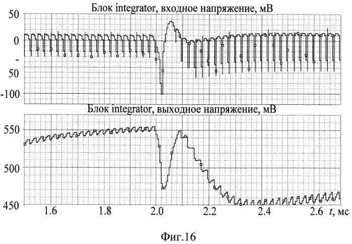 Способ управления импульсным стабилизатором напряжения (патент 2509337)