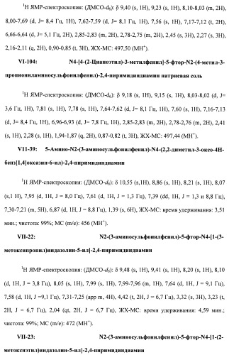 Соединения, проявляющие активность в отношении jak-киназы (варианты), способ лечения заболеваний, опосредованных jak-киназой, способ ингибирования активности jak-киназы (варианты), фармацевтическая композиция на основе указанных соединений (патент 2485106)