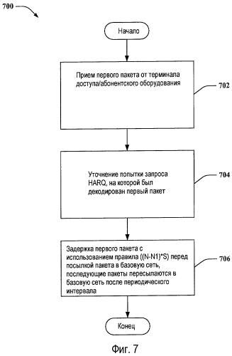 Способ и устройство для передачи речевой информации с коммутацией каналов по сетям с коммутацией пакетов (патент 2450484)