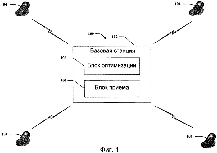 Устройство и способ быстрого доступа в системе беспроводной связи (патент 2417551)