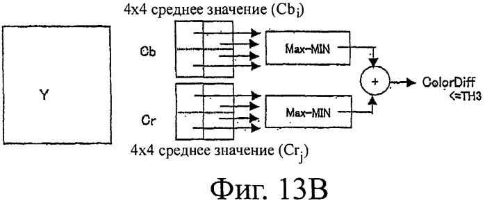 Устройство кодирования, способ кодирования, устройство декодирования, способ декодирования и их программы (патент 2387093)