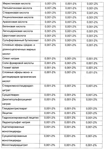 Композиция для жевательной резинки с жидким наполнителем (патент 2398442)