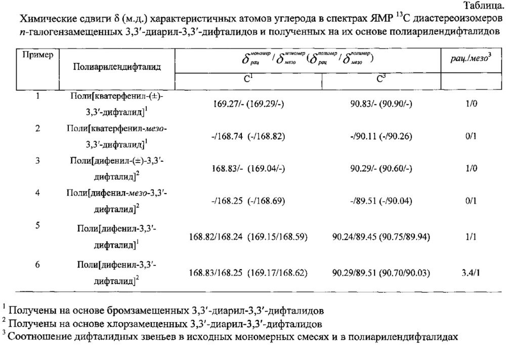 Способ получения стереорегулярных полиарилендифталидов (патент 2634729)