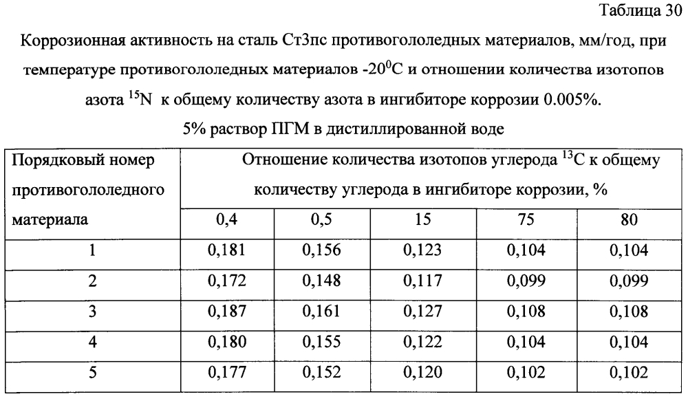 Способ получения твердого противогололедного материала на основе пищевой поваренной соли и кальцинированного хлорида кальция (варианты) (патент 2597316)