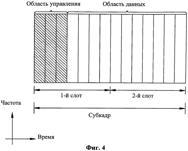 Способ и устройство для передачи управляющей информации восходящей линии связи в системе беспроводной связи (патент 2560137)