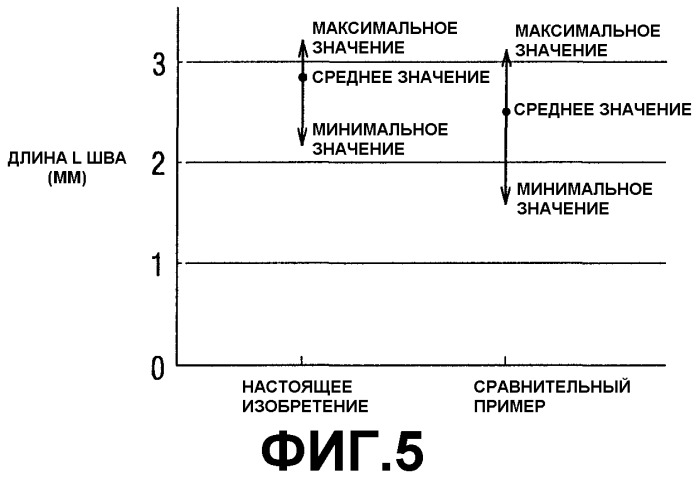 Способ пайки твердым припоем (патент 2305615)