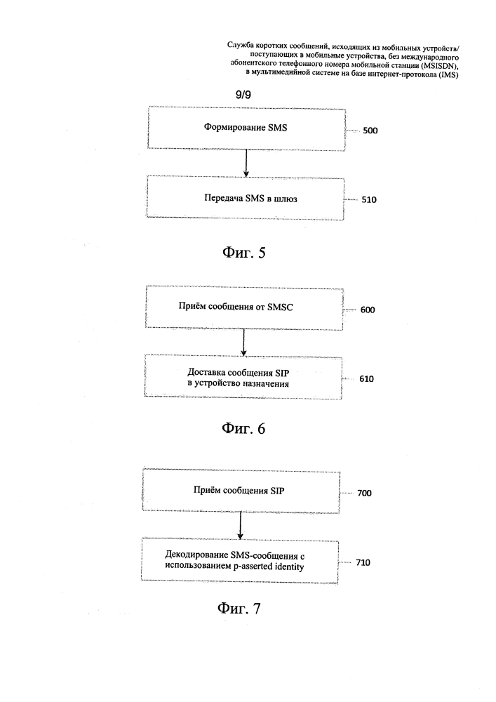 Служба коротких сообщений, исходящих из мобильных устройств/поступающих в мобильные устройства, без международного абонентского телефонного номера мобильной станции (msisdn), в мультимедийной подсистеме на базе интернет-протокола (ims) (патент 2610590)