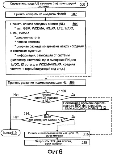 Способ и устройство для межсистемного хэндовера (патент 2440697)