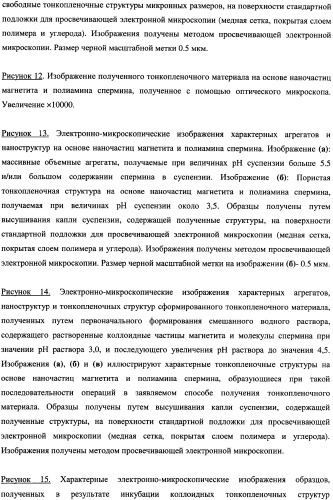 Тонкопленочный материал и способ получения тонкопленочного материала (патент 2336941)