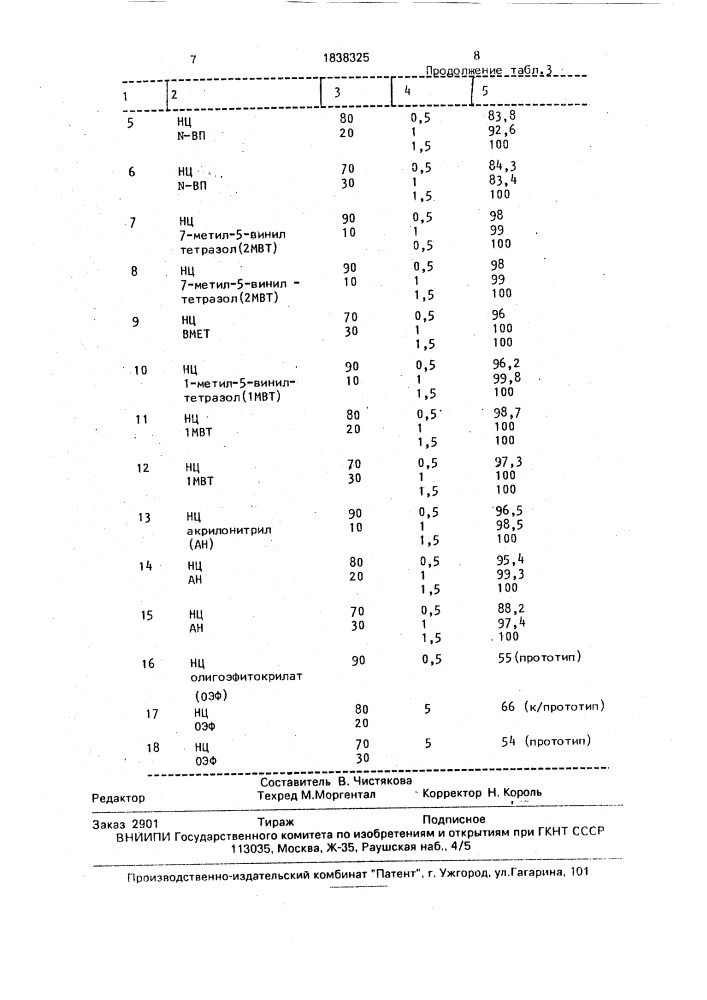 Способ получения модифицированной нитроцеллюлозы (патент 1838325)