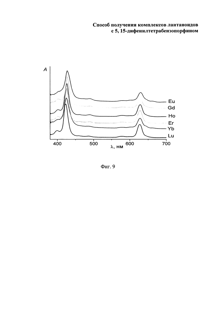 Способ получения комплексов лантаноидов с 5, 15-дифенилтетрабензопорфином (патент 2622292)