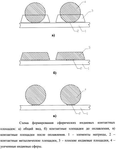 Способ изготовления индиевых микроконтактов (патент 2571436)