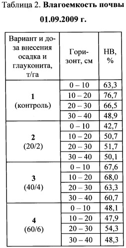 Способ возделывания картофеля (патент 2444889)