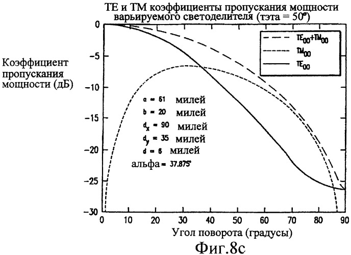 Квазиоптический варьируемый светоделитель (патент 2255364)