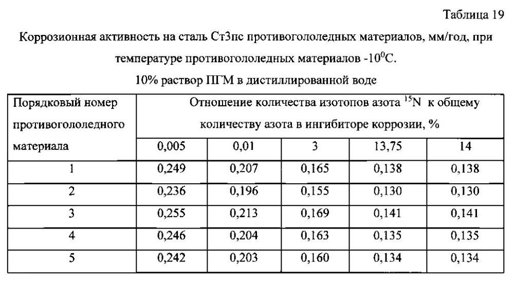 Способ получения твердого противогололедного материала на основе пищевой поваренной соли и кальцинированного хлорида кальция (варианты) (патент 2597115)