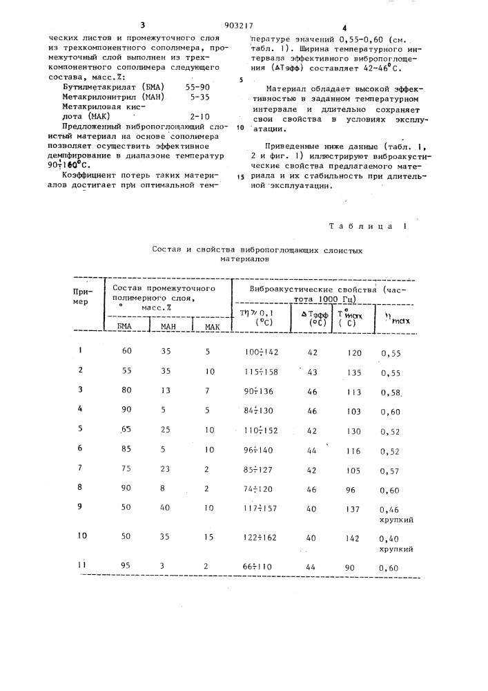 Вибропоглощающий слоистый материал (патент 903217)