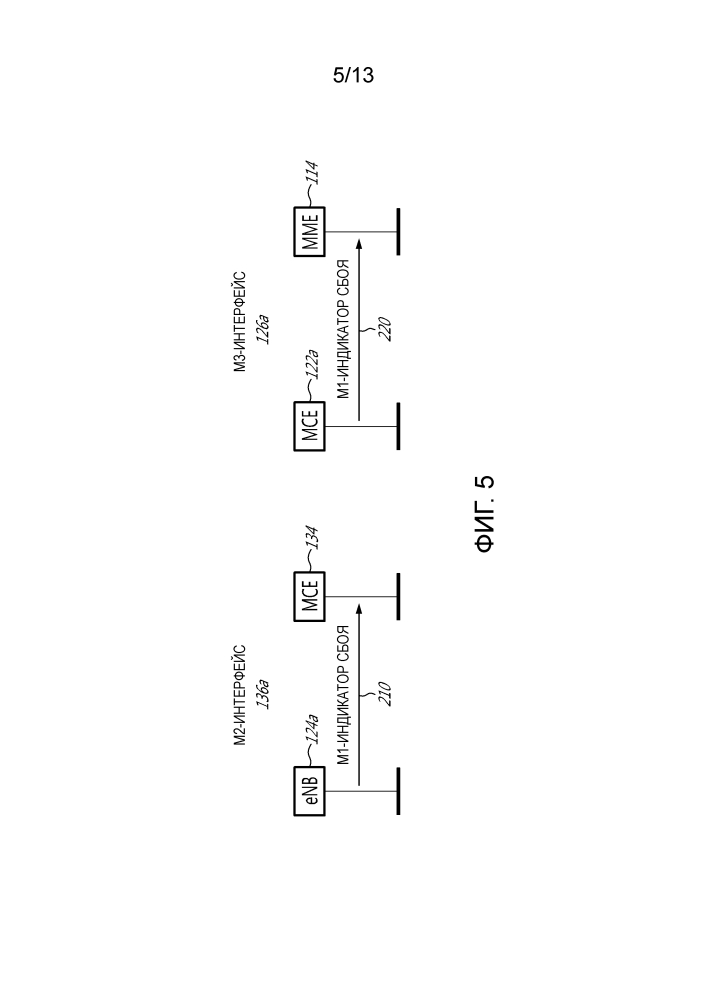 Управление обработкой отказов однонаправленных mbms-каналов на основе хвостовой части (патент 2643793)