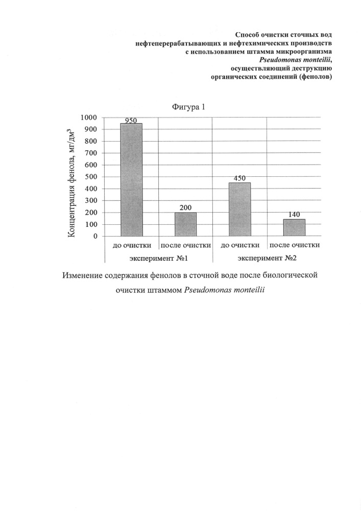 Способ очистки сточных вод нефтеперерабатывающих и нефтехимических производств от фенола (патент 2661679)