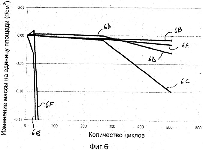 Суперсплав на основе никеля, механический компонент, изготовленный из указанного суперсплава, элемент турбомашины, который включает указанный компонент, и соответствующие способы (патент 2544954)