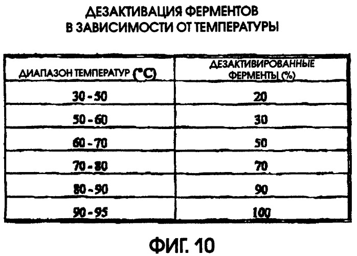 Устройство и способ для асептической обработки скоропортящегося продукта без консервантов (патент 2276499)