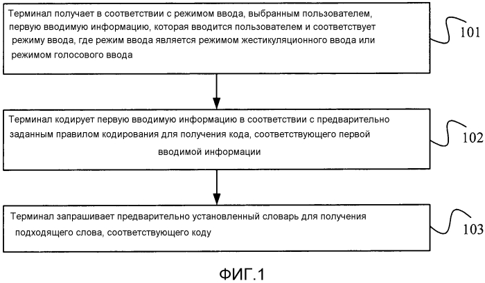 Способ и устройство обработки ввода (патент 2589873)