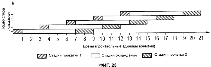 Способ и устройство для термомеханической контролируемой прокатки металлических листов и полос (патент 2434699)