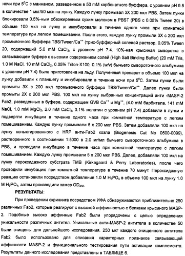 Способ лечения заболеваний, связанных с masp-2-зависимой активацией комплемента (варианты) (патент 2484097)