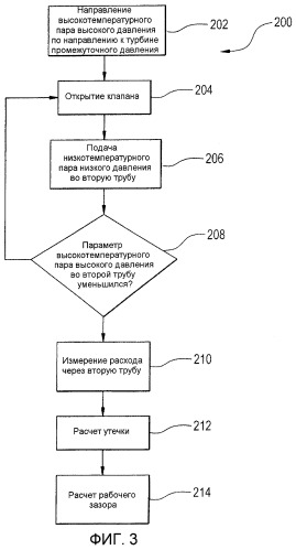 Паровая турбина и способ определения утечки в паровой турбине (патент 2485323)