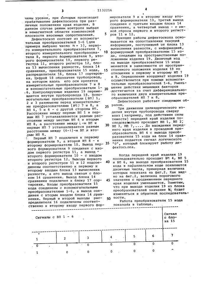 Электромагнитный дефектоскоп для контроля коротких изделий (патент 1132216)