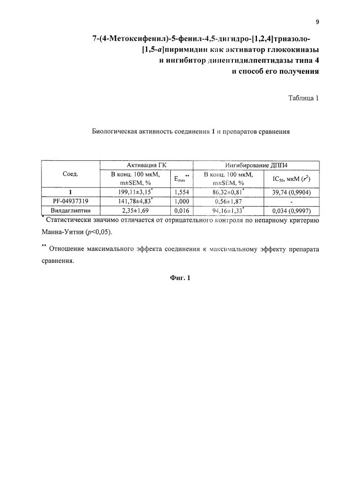 7-(4-метоксифенил)-5-фенил-4,5-дигидро-[1,2,4]триазоло[1,5-а]пиримидин как активатор глюкокиназы и ингибитор дипептидилпептидазы типа 4 и способ его получения (патент 2642432)