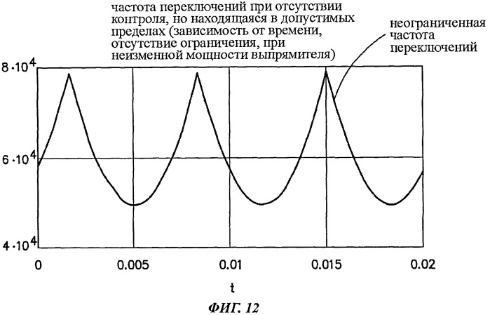 Система и способ контроля подачи электроэнергии (патент 2538904)