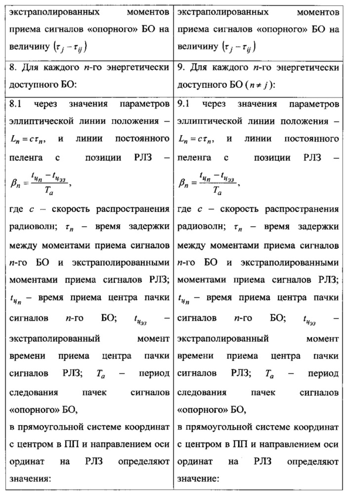 Способ определения местоположения воздушных объектов по сигналам их бортовых ответчиков систем контроля воздушного движения (патент 2626765)