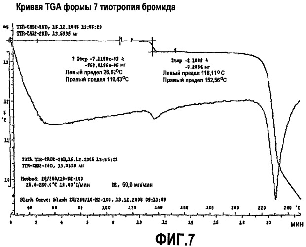 Новые формы тиотропия бромида и способы их получения (патент 2453547)