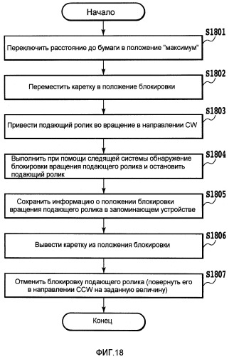 Печатающее устройство и способ определения начального положения подающего ролика (патент 2414353)