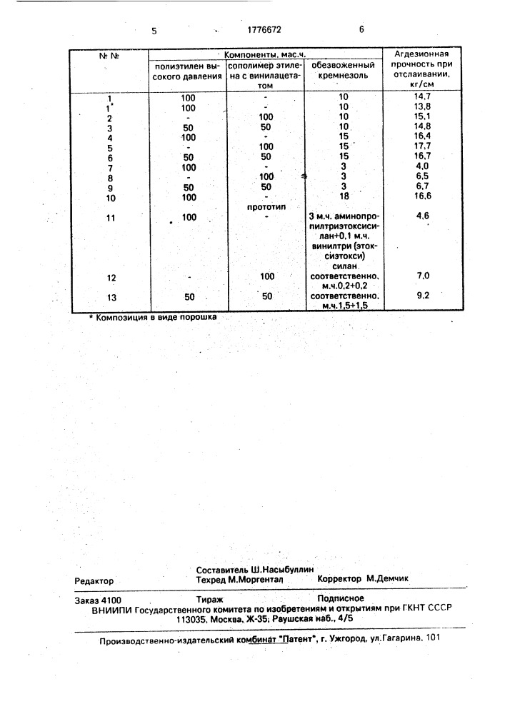 Адгезионная композиция (патент 1776672)