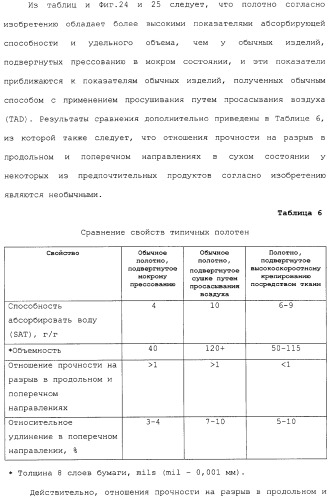 Способ крепирования посредством ткани для изготовления абсорбирующей бумаги (патент 2329345)