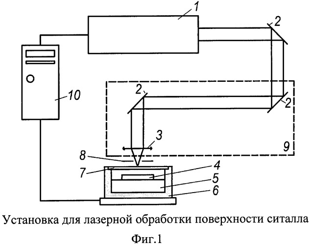 Способ и установка для лазерной обработки поверхности ситалла (патент 2485064)