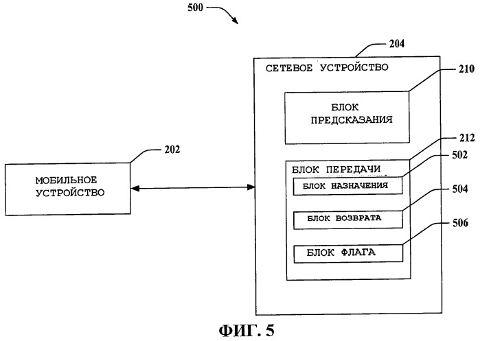 Процедуры сбоя передачи обслуживания в системах связи (патент 2439850)