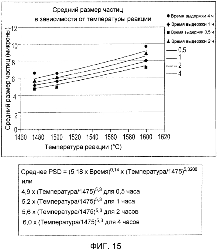 Реактор для карботермического получения диборида титана (патент 2572425)